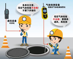 道滘有限空间安全作业操作规程